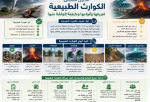 الكوارث الطبيعية تعريفها وأنواعها وكيفية الوقاية منها 3 الكوارث الطبيعية تعريفها وأنواعها